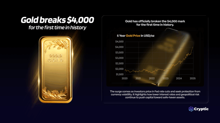 gold price gold price hits $4,000 gold vs bitcoin 2025 gold and bitcoin correlation bitcoin rebounds $122,000 crypto market today